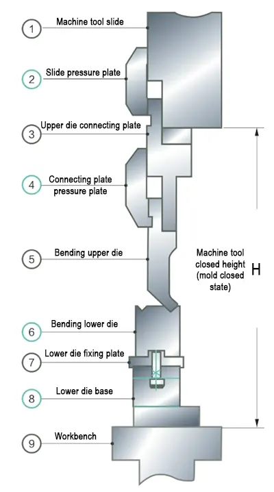TonZa Making | What are the ways to optimize sheet metal bending processes? TonZa Making | What are the ways to optimize sheet metal bending processes?