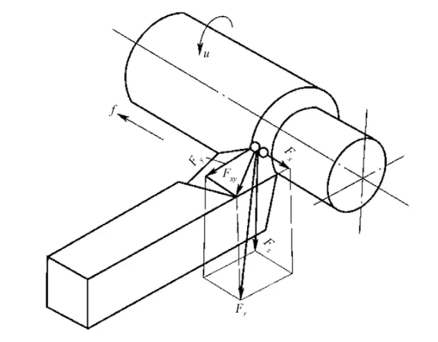 TonZa Making | What effect does the geometry angle of a turning tool have on cutting? TonZa Making | What effect does the geometry angle of a turning tool have on cutting?