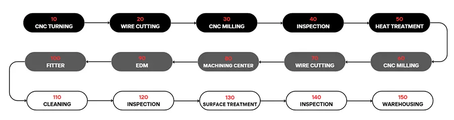 TonZa Making | How important is the process when processing special-shaped parts? TonZa Making | How important is the process when processing special-shaped parts?