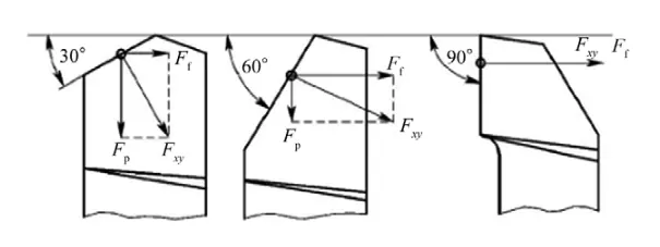 TonZa Making | What effect does the geometry angle of a turning tool have on cutting? TonZa Making | What effect does the geometry angle of a turning tool have on cutting?