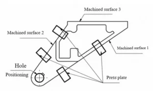 TonZa Making | How important is the process when processing special-shaped parts? TonZa Making | How important is the process when processing special-shaped parts?