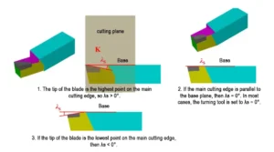 TonZa Making | What effect does the geometry angle of a turning tool have on cutting? TonZa Making | What effect does the geometry angle of a turning tool have on cutting?