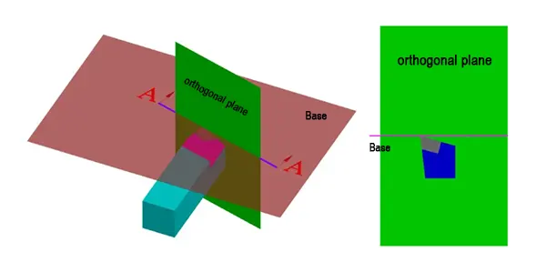 TonZa Making | What effect does the geometry angle of a turning tool have on cutting? TonZa Making | What effect does the geometry angle of a turning tool have on cutting?