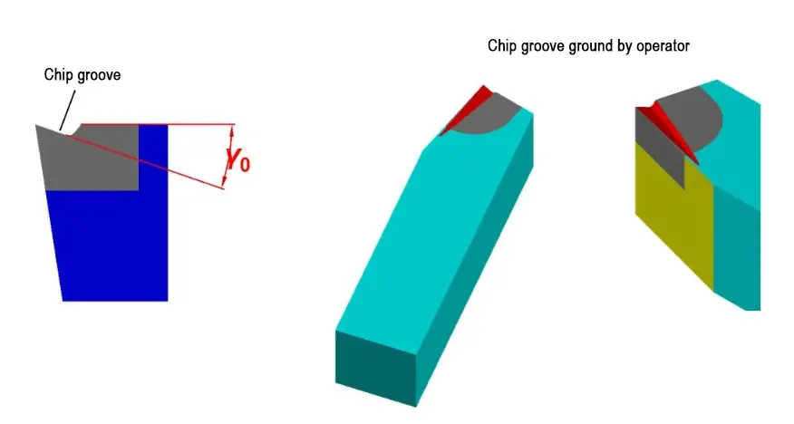 TonZa Making | What effect does the geometry angle of a turning tool have on cutting? TonZa Making | What effect does the geometry angle of a turning tool have on cutting?