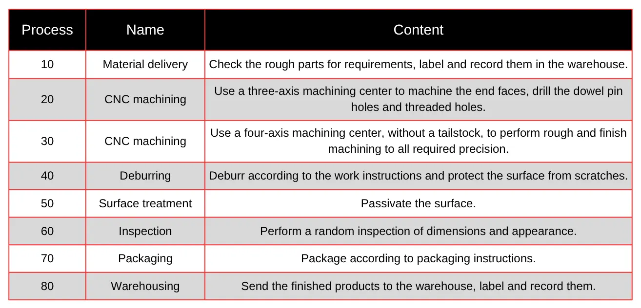 TonZa Making | Machining technology of high-precision composite tolerance parts TonZa Making | Machining technology of high-precision composite tolerance parts