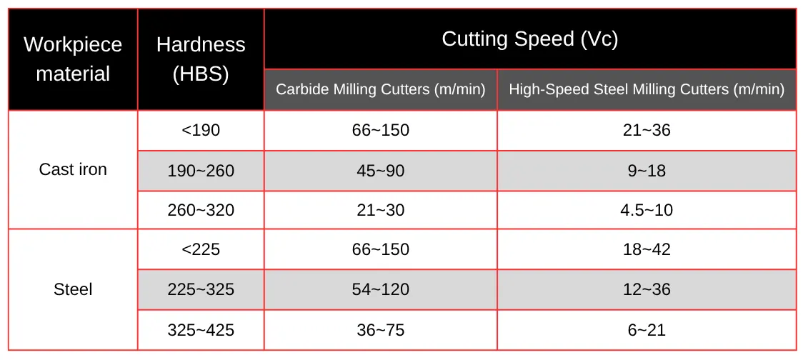 TonZa Making | How to Select CNC Milling Tools and Cutting Parameters? TonZa Making | How to Select CNC Milling Tools and Cutting Parameters?