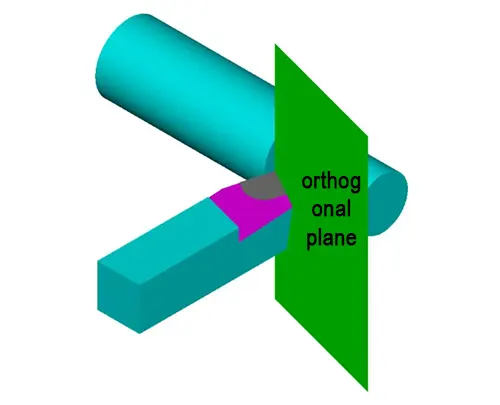 TonZa Making | What effect does the geometry angle of a turning tool have on cutting? TonZa Making | What effect does the geometry angle of a turning tool have on cutting?