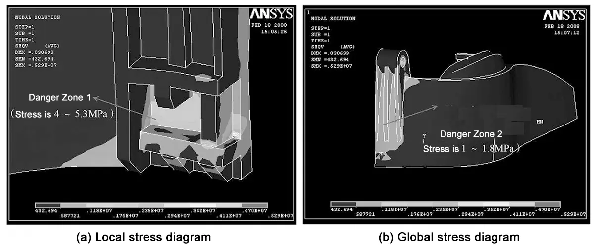 Fig. 11 Stress distribution
