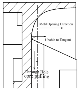 Fig. 3 Part design of difficult mass production