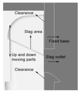 Fig. 5 Validation of Excess Design