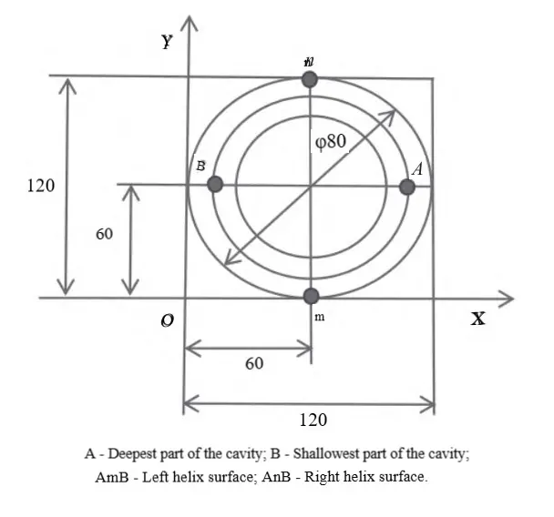 TonZa Making | How to modify a conventional milling machine for automated helical groove milling? TonZa Making | How to modify a conventional milling machine for automated helical groove milling?