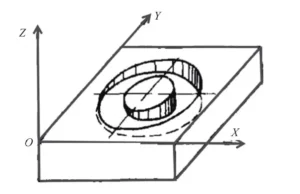 TonZa Making | How to modify a conventional milling machine for automated helical groove milling? TonZa Making | How to modify a conventional milling machine for automated helical groove milling?