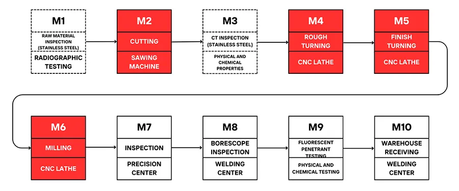 TonZa Making | How to automate production of turning and milling? TonZa Making | How to automate production of turning and milling?