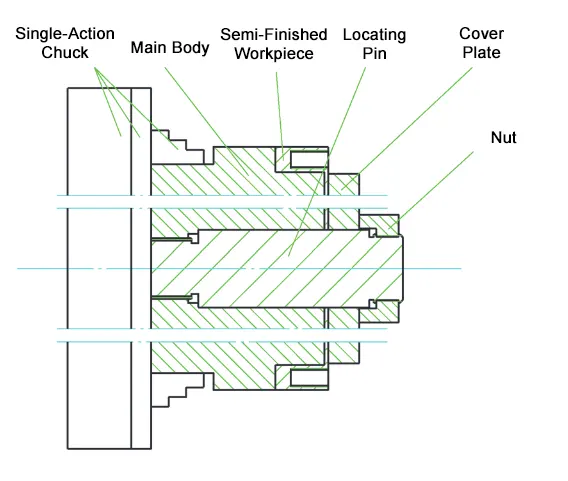 TonZa Making | How to machining large-diameter parts? TonZa Making | How to machining large-diameter parts?