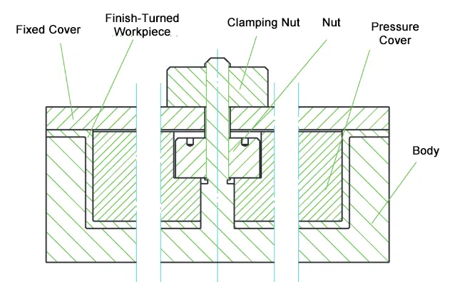 TonZa Making | How to machining large-diameter parts? TonZa Making | How to machining large-diameter parts?