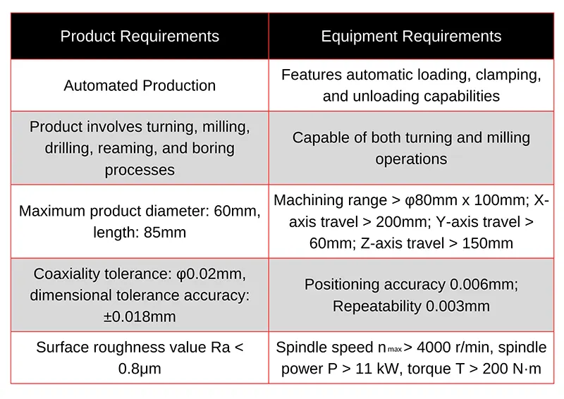 TonZa Making | How to automate production of turning and milling? TonZa Making | How to automate production of turning and milling?