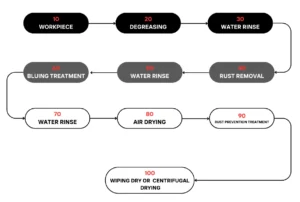 TonZa Making | What is steel blackening (bluing)? TonZa Making | What is steel blackening (bluing)?