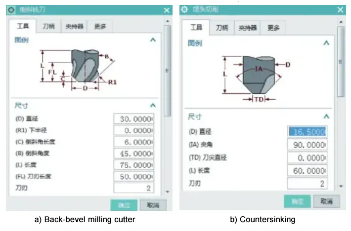 Figure 1 Creation of forming chamfering tool