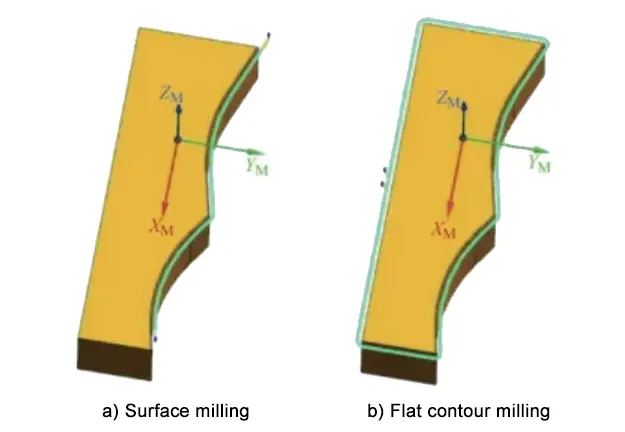 Figure 5 Application of Surface Milling and Profile Milling
