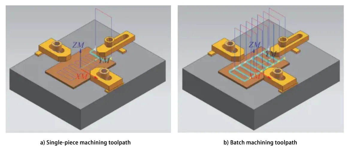 Figure 2 Machining Path for the Outline of a Precision Milled Workpiece Figure 2 Machining Path for the Outline of a Precision Milled Workpiece