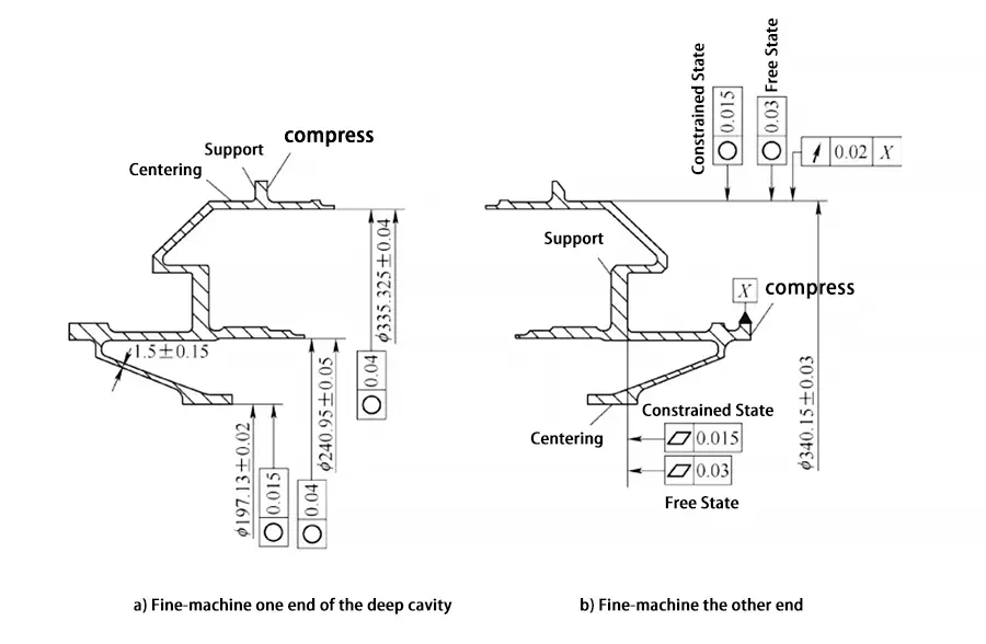 Figure 2. Finishing process arrangement Figure 2. Finishing process arrangement