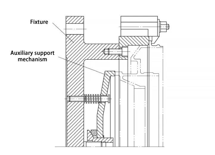 Figure 3. Auxiliary support at one end of precision machined deep cavity Figure 3. Auxiliary support at one end of precision machined deep cavity