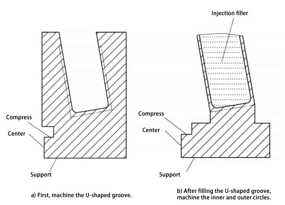 Figure 7 Processing Strategies Figure 7 Processing Strategies