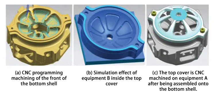 Fig. 2 Pump body processing process