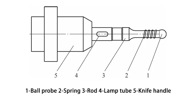 Figure 1. Schematic diagram of photoelectric edge finder structure Figure 1. Schematic diagram of photoelectric edge finder structure