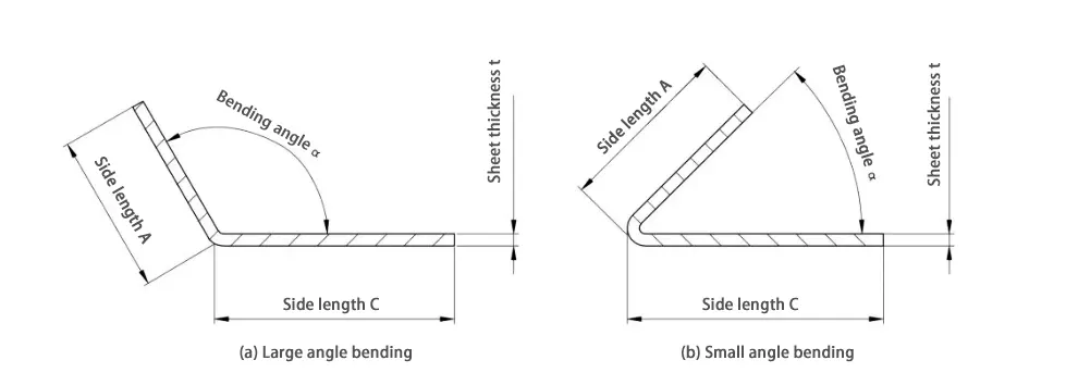 Figure 3. Schematic diagram of large angle and small angle bending.