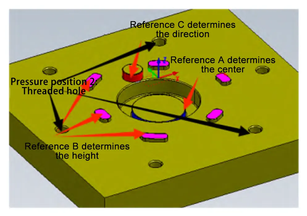 Figure 4. The reference plane is used for height positioning Figure 4. The reference plane is used for height positioning