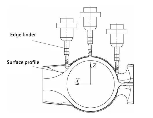 Figure 5. Sampling diagram of the edge finder Figure 5. Sampling diagram of the edge finder