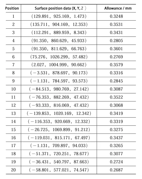 Table 1 Frontal Measurement Points Table 1 Frontal Measurement Points