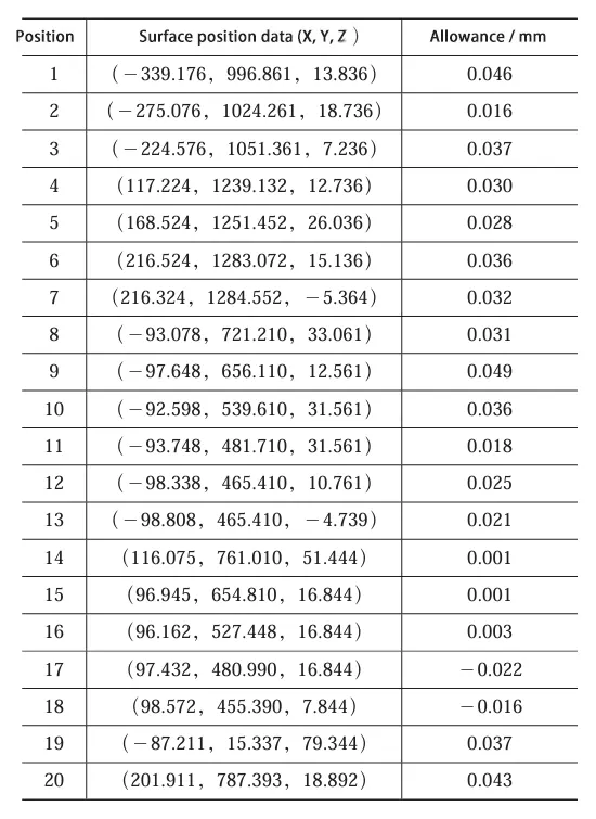 Table 2 Back Measurement Position Points Table 2 Back Measurement Position Points