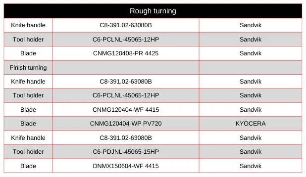 Table 2 Roughing and Finishing Tools Table 2 Roughing and Finishing Tools