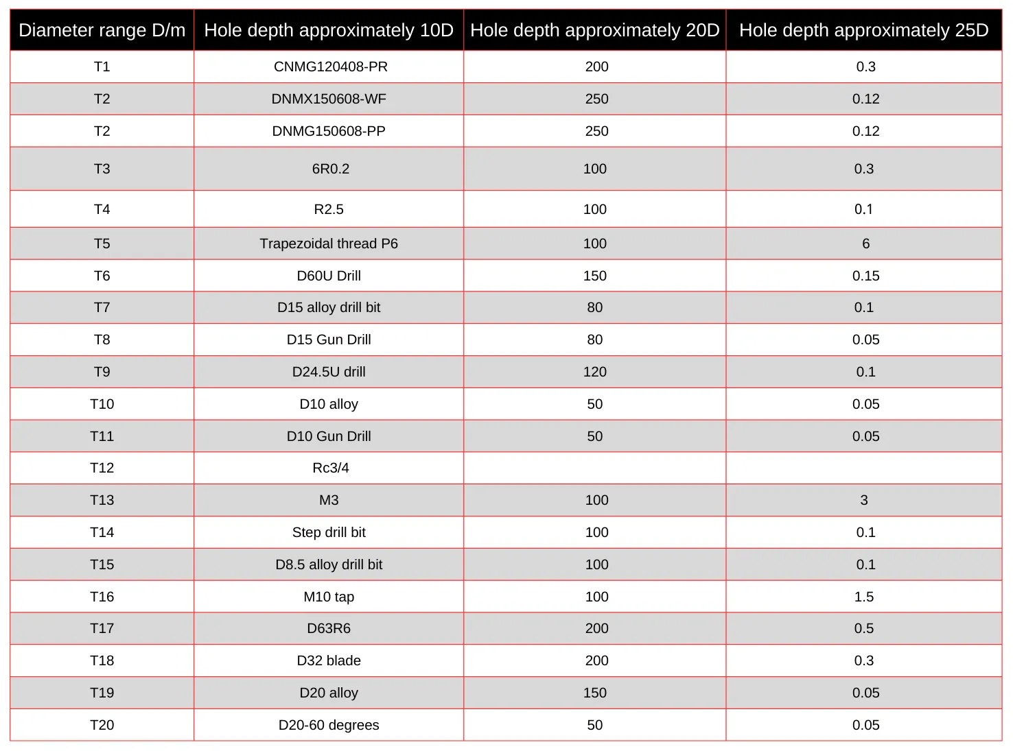 Table 6 Processing Parameters Table 6 Processing Parameters