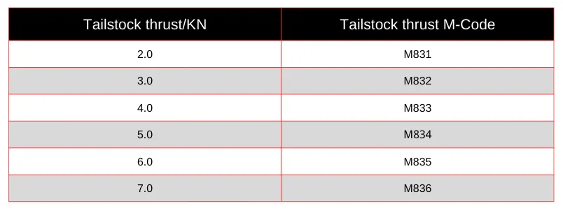 Table 9 Tailstock Thrust Control Table 9 Tailstock Thrust Control