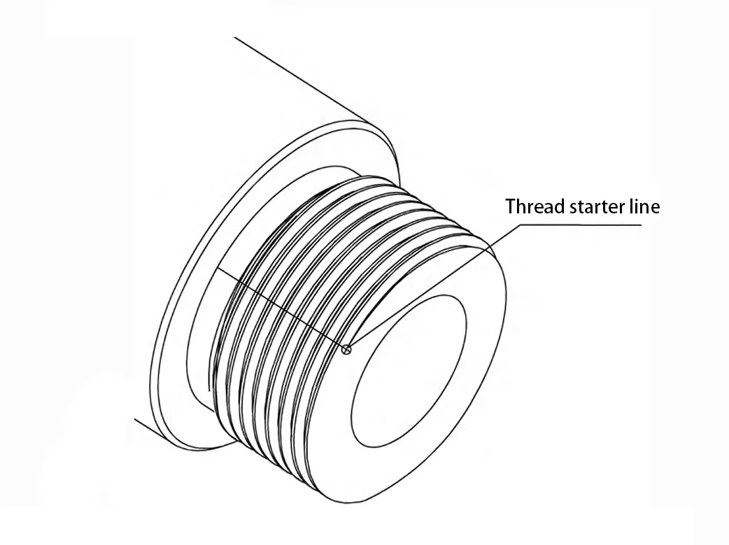 Figure 1. Schematic diagram of thread start line marking