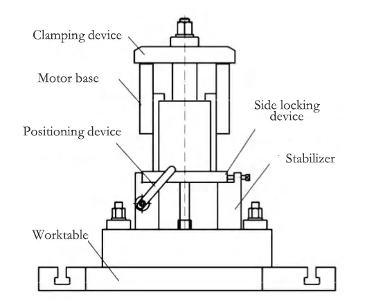 Figure 4. Schematic diagram of precision milling motor seat clamping