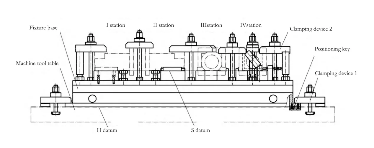 Figure 5. Schematic diagram of the application of milling machine base contour fixture