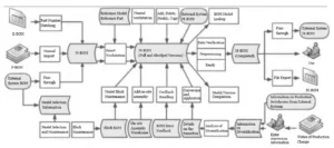 Figure 2 MES Real Time Monitoring System for Digital Workshop Management (Image source Internet)