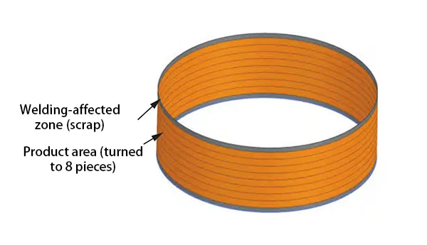 Figure 2. Cutting of cylindrical blank by roll bending + welding