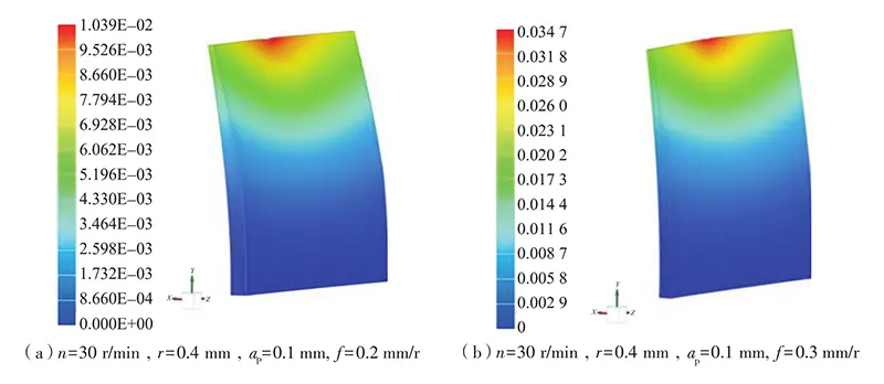 Figure 4. Cutting deformation