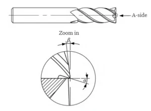 Figure 1 Structure of the bottom cutting edge of an end mill