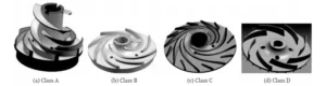 Figure 1 Typical impeller structure