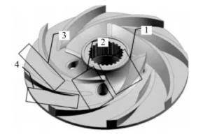 Figure 2 Impeller Zone Division