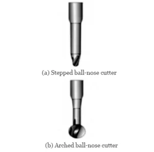 Figure 4 Ball nose cutter structure