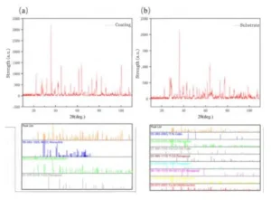 Figure 6 XRD patterns of the surface and substrate of the coated tool after oxidation at 1123 °C