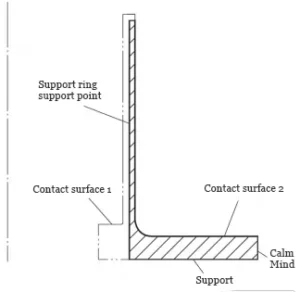 Figure 8 Schematic of the improved 25 step clamping process