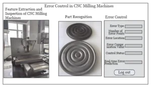 Figure 1 Error Control Platform for CNC Milling Machines
